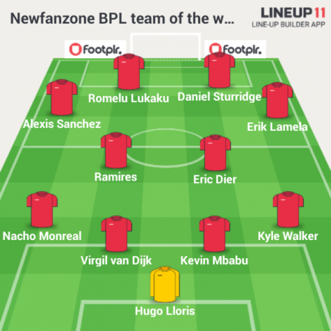 Newfanzone BPL Team of the week (Game week 7)