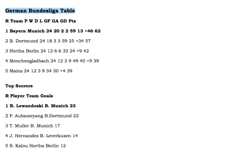 German Bundesliga Table