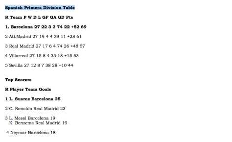 Spanish Primera Division Table